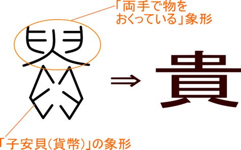 貝辰 漢字|「賑」という漢字の意味・成り立ち・読み方・画数・部首を学習